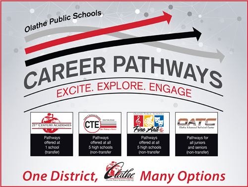 Career Pathways Graphic